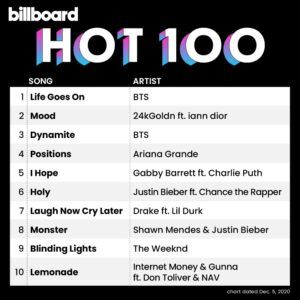 Billboard Hot 100, 
