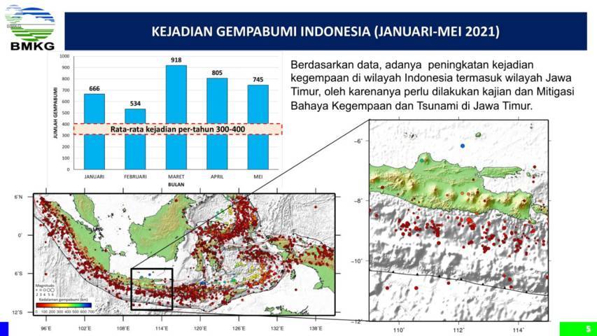 Ilustrasi informasi kejadian gempa bumi di Indonesia sepanjang Bulan Januari – Mei 2021. (Foto: BMKG)