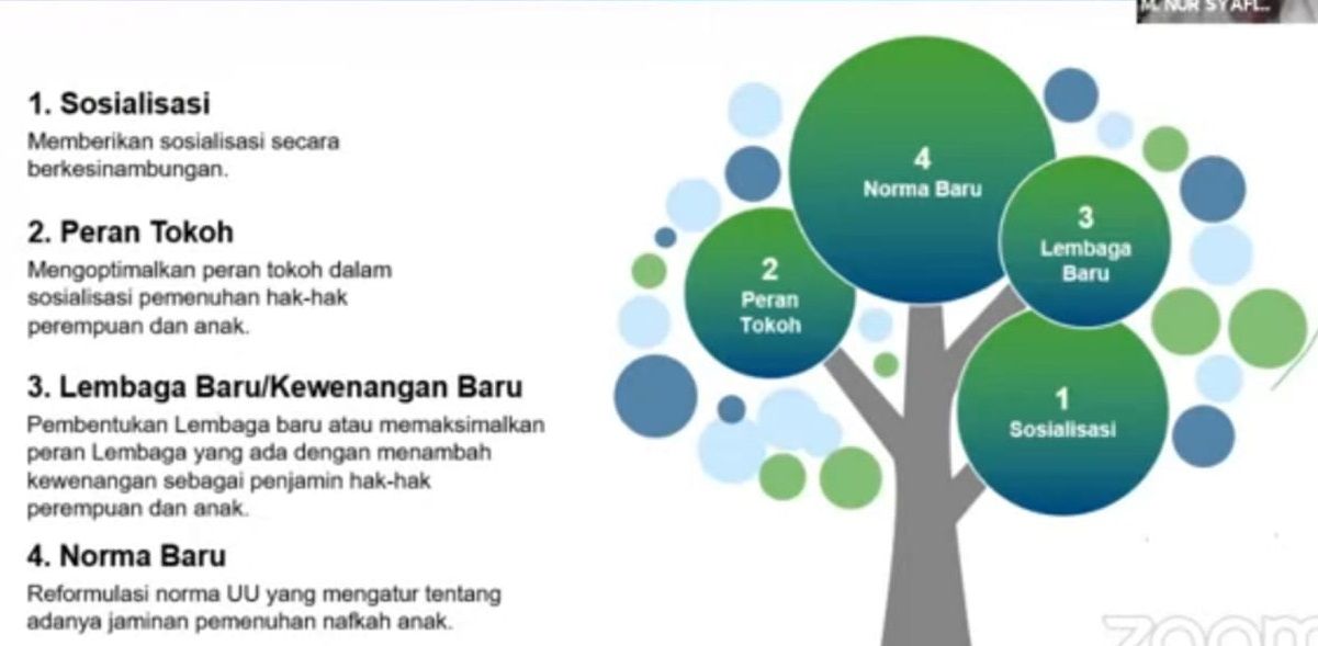 Salah satu slide virtual studium general Fakultas Syariah IAIN Ponorogo, Rabu (15/09/2021/tugu jatim