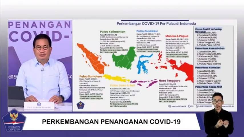 Ketua Tim Pakar Satgas Covid-19 Prof Wiku Adisasmito menjelaskan persebaran Covid-19 di Indonesia. (Foto: M. Ulul Azmy/Tugu Malang/Tugu Jatim)