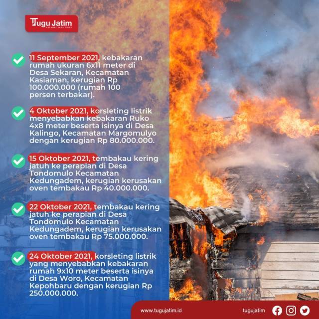 Infografis kebakaran di Bojonegoro. (Grafis: Oky Dwi/Tugu Jatim)