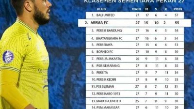 Puncak klasemen. (Foto: Arema FC/Tugu Jatim)