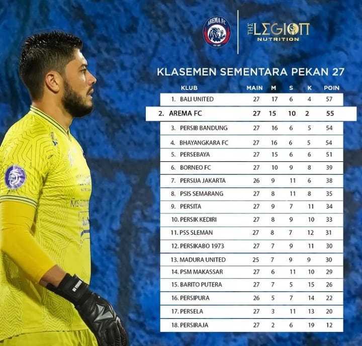 Puncak klasemen. (Foto: Arema FC/Tugu Jatim)