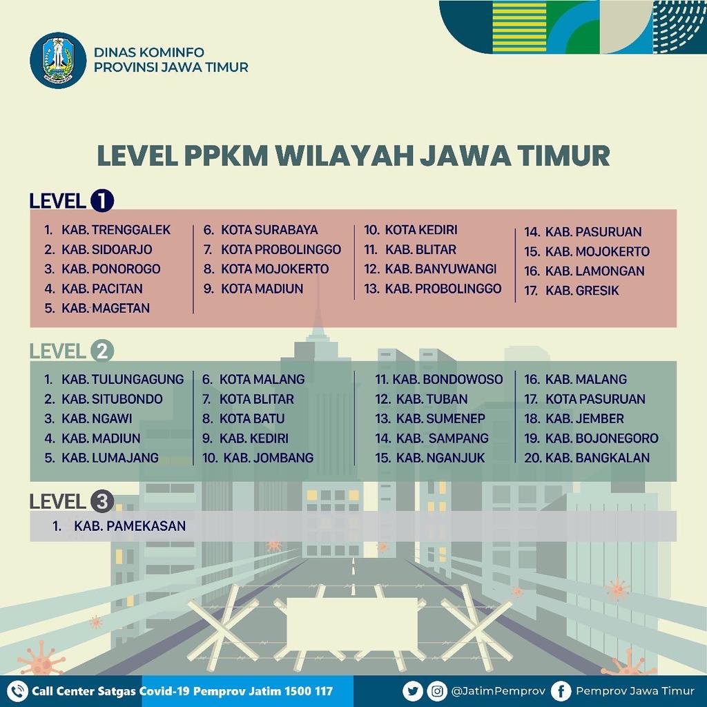 PPKM Level. (Foto: infografis Diskominfo Jatim/Tugu Jatim)