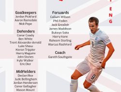 Daftar Pemain Skuad Timnas Inggris, Siap Juarai Piala Dunia 2022