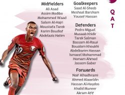 Profil Pemain Timnas Qatar di Piala Dunia 2022