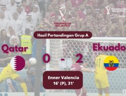 Hasil Pertandingan Qatar vs Ekuador, Poin Kemenangan untuk Tim Tamu