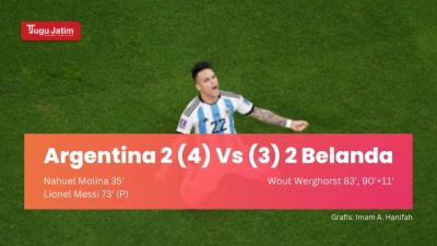Hasil Duel Penuh Drama Argentina vs Belanda, De Oranje Terdepak dari Piala Dunia 6-5