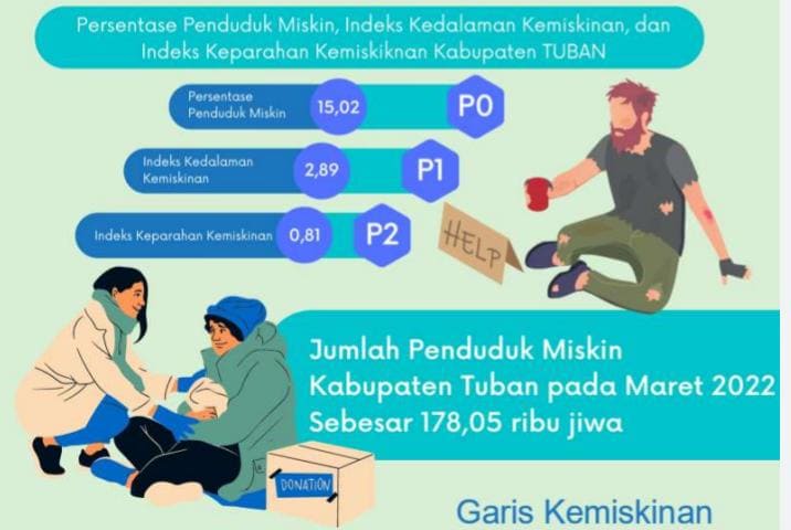 Penduduk miskin Tuban.