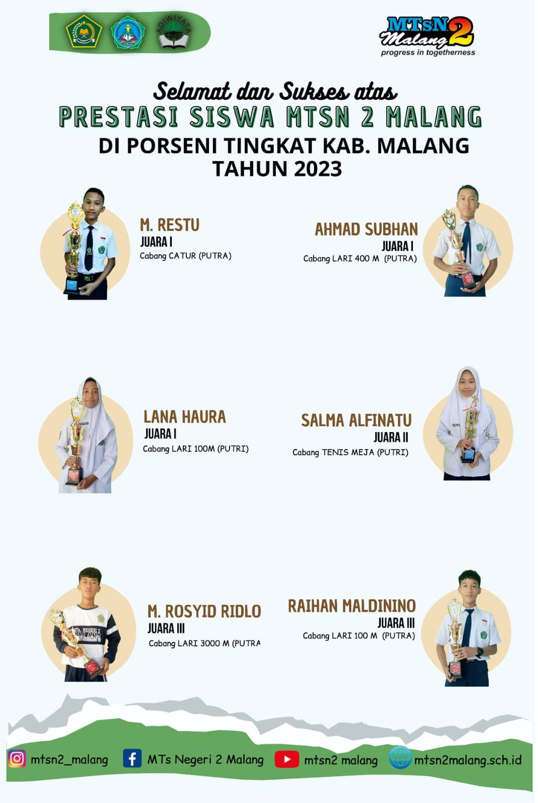 MTsN 2 Malang.
