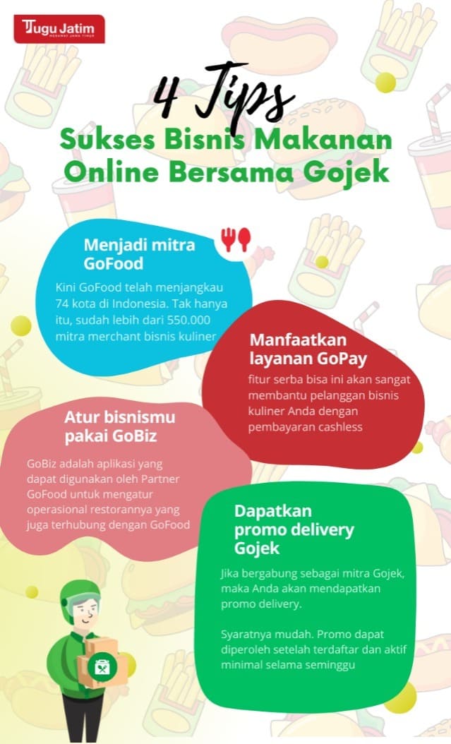 Tips Sukses Bisnis Makanan Online.
