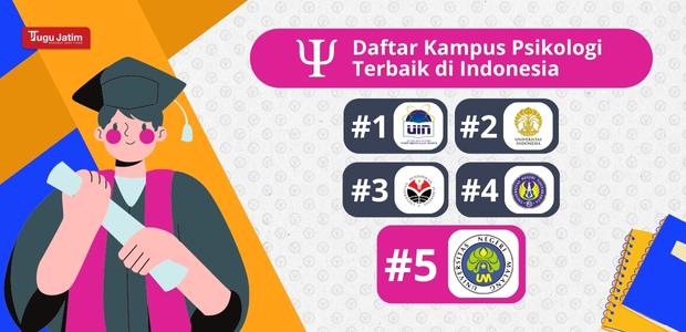 Peringkat Kampus Psikologi Terbaik di Indonesia, Universitas Negeri Malang Tempati Peringkat 5 Versi SIR 2023 2 WhatsApp Image 2023 07 24 at 12.22.54