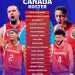 Bertabur Bintang di FIBA World Cup 2023, Puluhan Pemain NBA Bakal Berlaga di Indonesia 8 FIBA World Cup 2023.