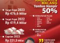 Pajak Kabupaten Malang.