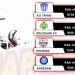 Majapahit Super League.