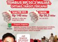 Setoran PBB Kabupaten Malang Tembus Rp50,3 Miliar, Optimistis Target Tercapai