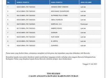 Calon Bawaslu Kabupaten Tuban.
