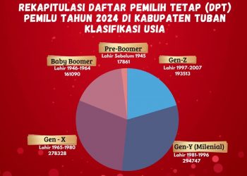 DPT Pemilu.