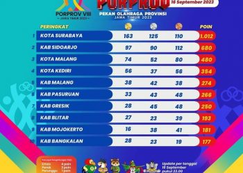 porprov jatim tugu jatim