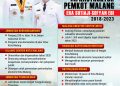 7 Pembangunan Fantastis Pemkot Malang Era Sutiaji-Sofyan Edi