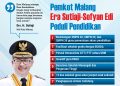 Capaian Konkret Pemkot Malang Era Sutiaji-Sofyan Edi di Bidang Pendidikan
