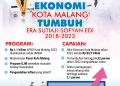 Pertumbuhan Ekonomi Kota Malang Melejit Selama 4 Tahun Terakhir