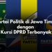 Partai politik di Jawa Timur.