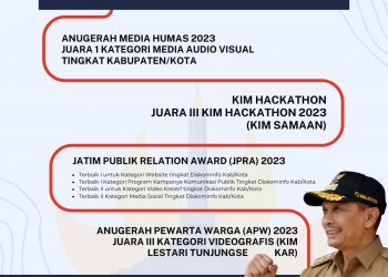 Layanan Publik di Kota Malang Jos! Digitalisasi Terus Ditingkatkan