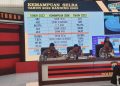 104 Kasus Kriminal di Tuban Belum Terungkap, Paling Banyak Penipuan Online