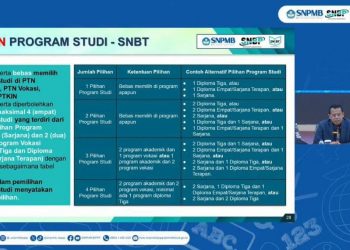 UTBK SNBT 2024.
