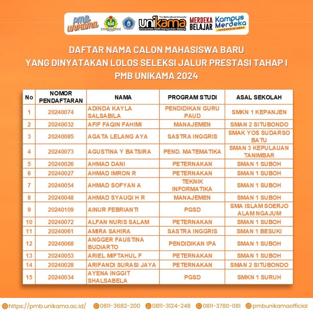 Selamat! Ini Daftar Calon Mahasiswa Baru Lolos Jalur Prestasi Tahap I Unikama 2024 2 calon mahasiswa baru lolos jalur prestasi