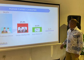 The Republic Institute Rilis Hasil Survei Elektabilitas Capres Cawapres 2024 di Jatim, 02 Masih Unggul