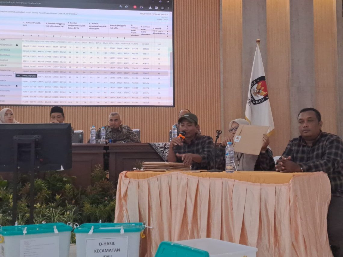 Hari Pertama KPUK Tuban Gelar Rekapitulasi Perolehan Suara, Tujuh Kecamatan Bacakan D Hasil Rekap Kabupaten 1 KPUK Tuban.