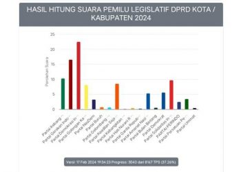 DPRD Surabaya