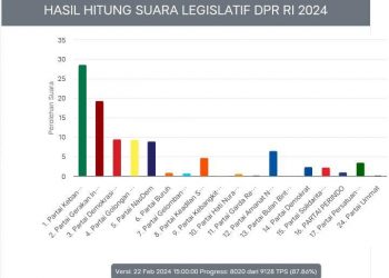 Faisol Riza Sosok Diperhitungkan Lolos ke Senayan Dalam Perebutan Kursi di Dapil II Jatim 1 dapil 2 jatim