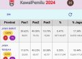 kawal pemilu