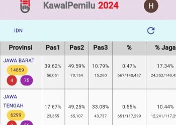 kawal pemilu
