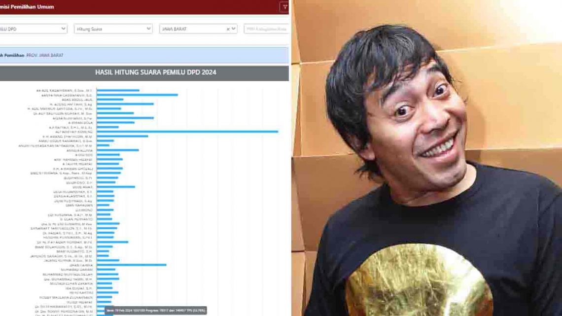 Suara Komeng Paling Uhuy Terus Melejit Lewati 1,8 Juta 1 komeng