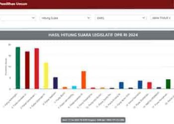 Grafik KPU
