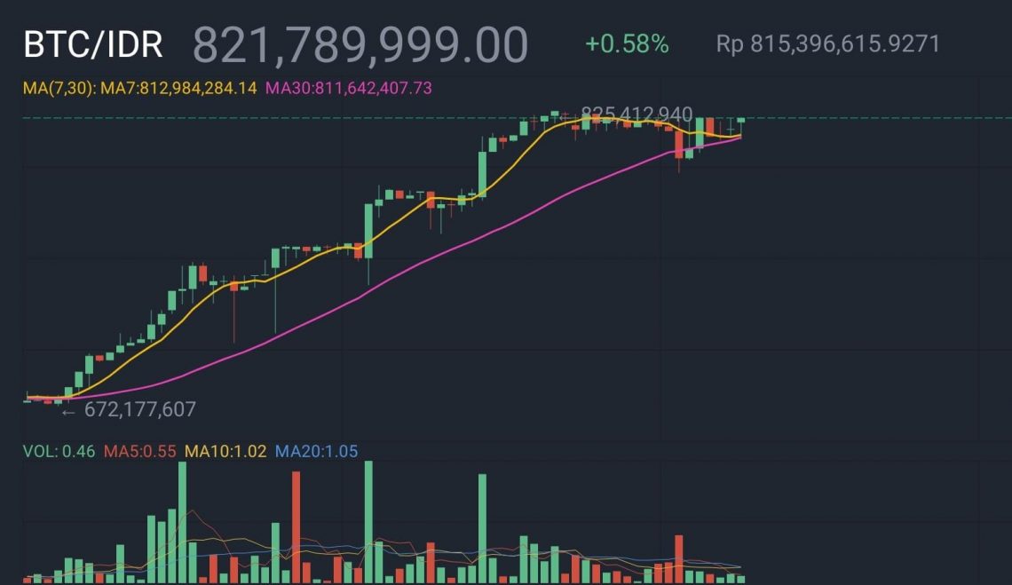 Exchange Kripto Paling Banyak Dipakai Warga Indonesia 1 kripto