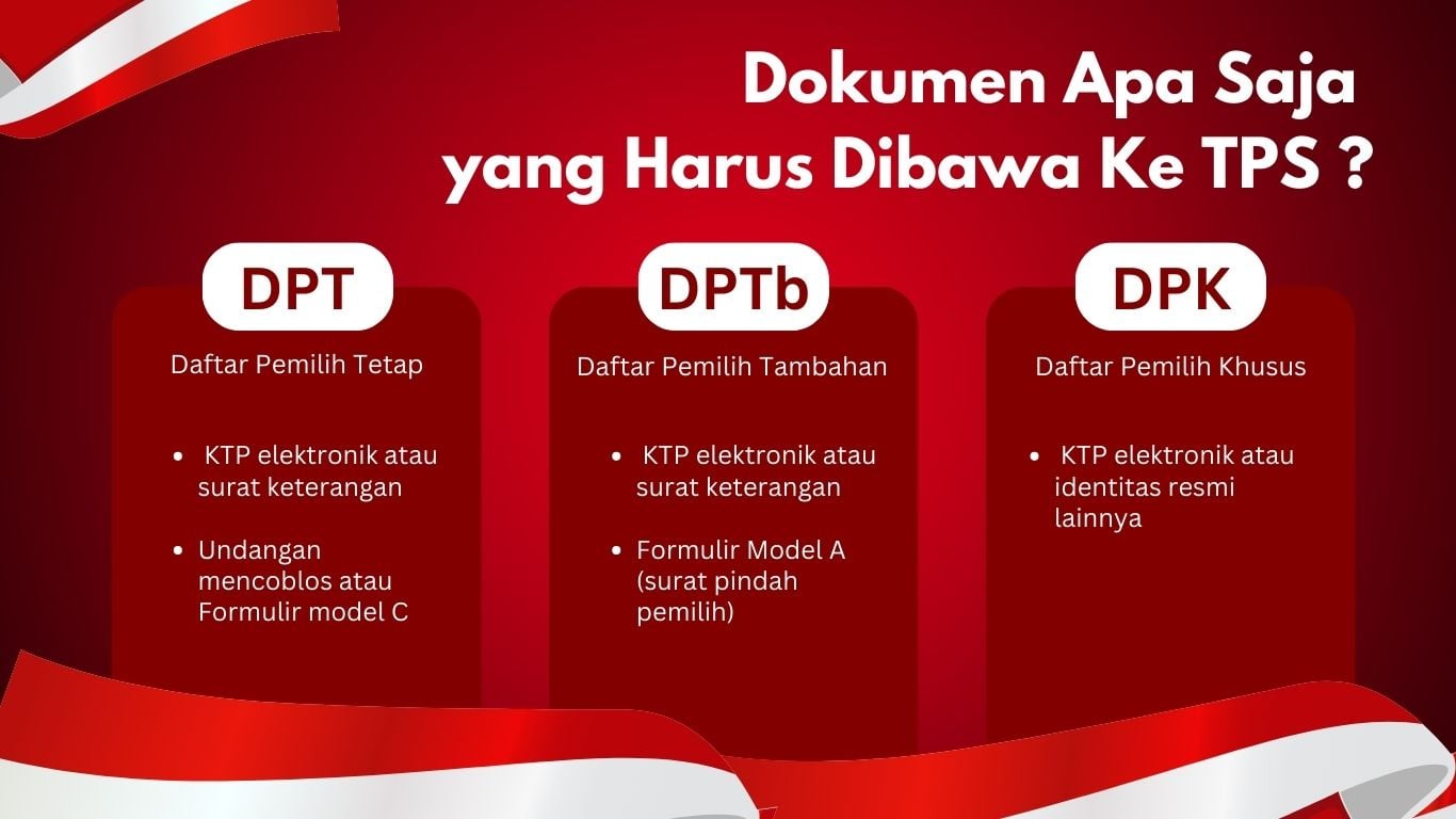 Apa Saja Yang Harus Dibawa Ke TPS Untuk Mencoblos? Jangan Sampai Lupa Bawa Syarat Ini 6 Apa Saja Yang Harus Dibawa ke TPS
