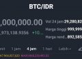 Ilustrasi trading kripto