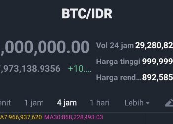 Ilustrasi trading kripto