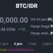 Ilustrasi trading kripto