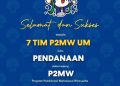 7 tim mahasiswa UM lolos p2mw 2024 tingkat nasional