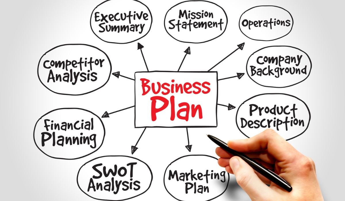 contoh dan cara buat business plan