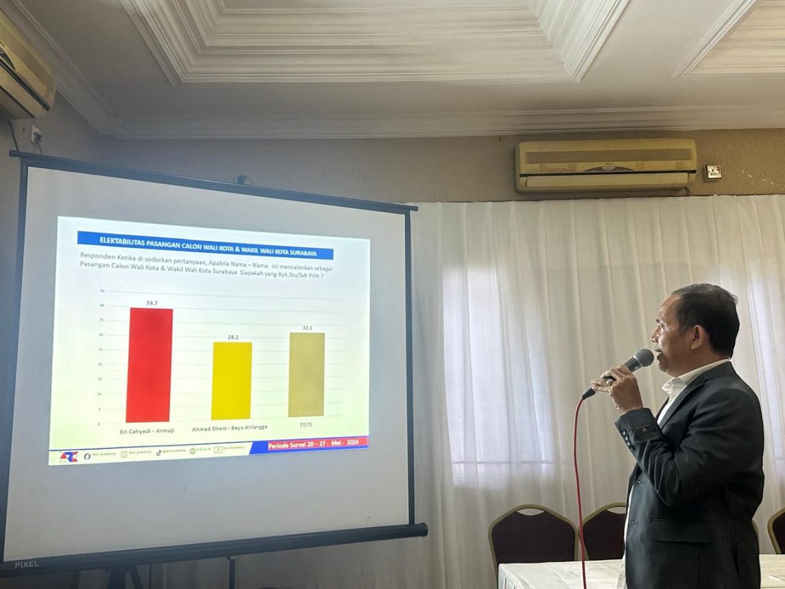 Survei Pilwali Kota Surabaya 2024 Petahana Eri Cahyadi-Armuji Masih Unggul 1 Survey Arci