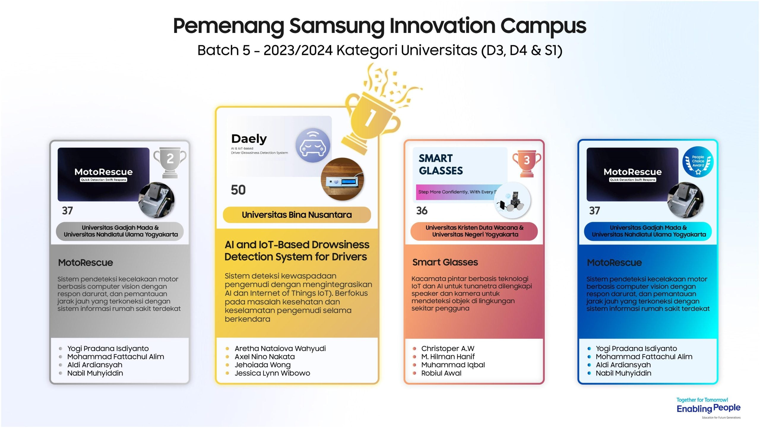 Samsung Innovation Campus