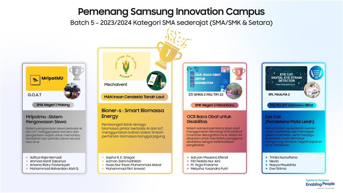 Samsung Innovation Campus