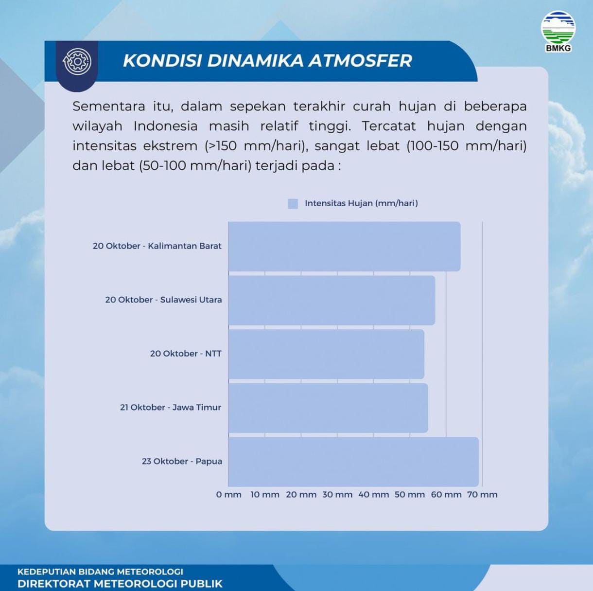 Siklon Tropis Trami di Indonesia. 
